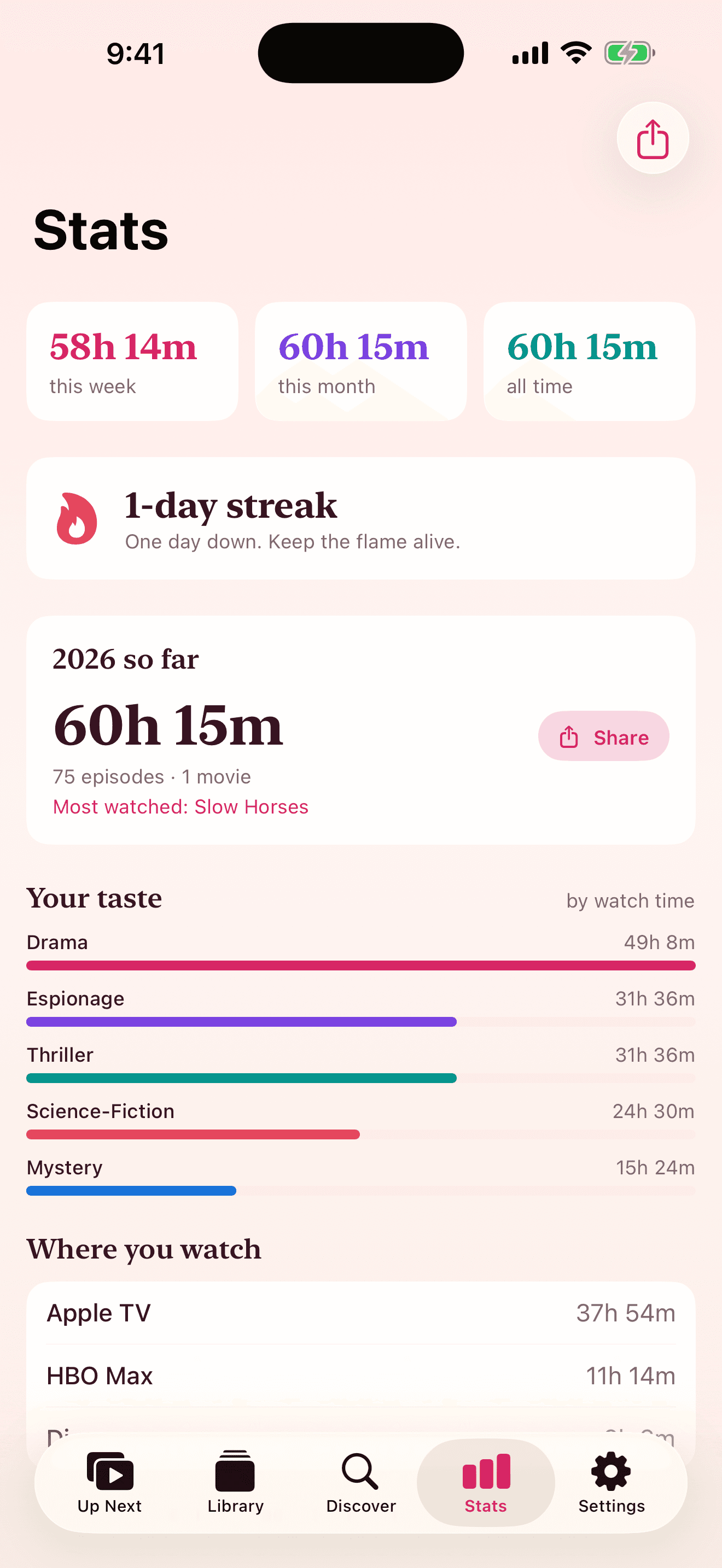 NextEp stats screen with watch time, streak and genre breakdown